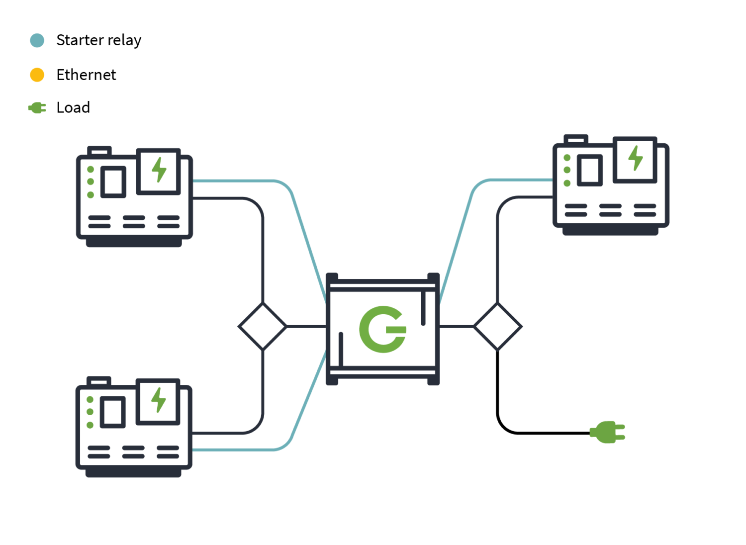 How to approach complex set-ups and the software behind them - Greener ...